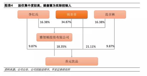 技術(shù)分析賦能，養(yǎng)元飲品未來(lái)三年成長(zhǎng)空間廣闊