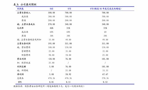 博濟(jì)醫(yī)藥簽署硝石甘膽顆粒技術(shù)合同，強(qiáng)化創(chuàng)新協(xié)同與關(guān)聯(lián)交易