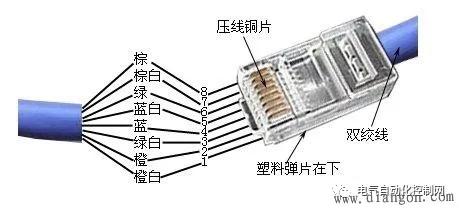 網(wǎng)線(xiàn)水晶頭制作與檢測(cè)完全指南 圖解接法、工具選用及故障排除
